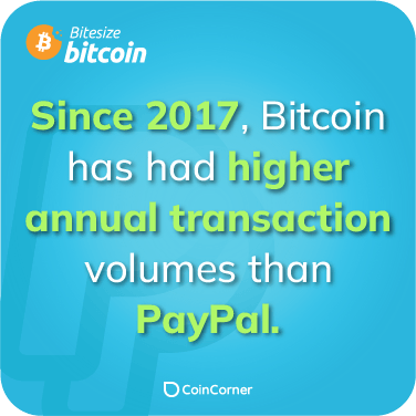 Bitcoin Fact Illustration - Is Bitcoin bigger than PayPal?