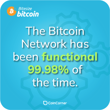 Bitcoin Fact Illustration - Is the bitcoin network reliable?